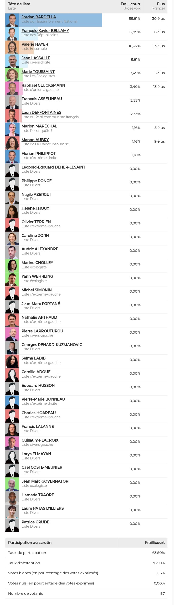  cliquez ici pour découvrir le modèle en plus grand